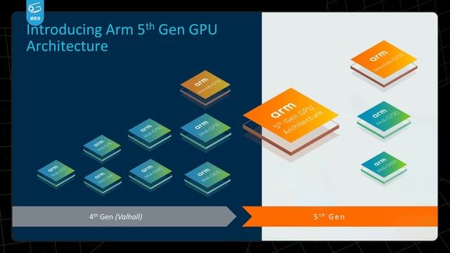 天玑9300性能前瞻：发哥太强了！ смотреть онлайн