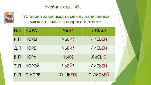 Правописание притяжательных прилагательных