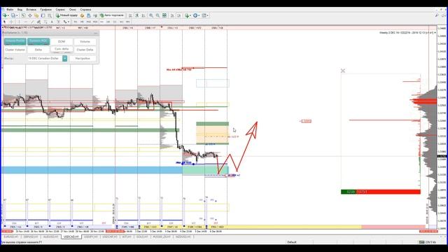Анализ рынка от 06 декабря 2019г смотреть онлайн