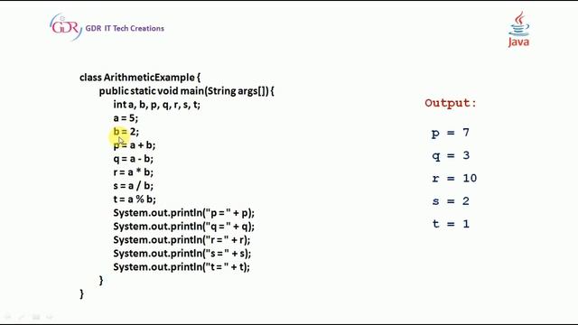 Assignment & Arithmetic operators in Java in Telugu смотреть онлайн