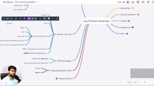 ?Java Fullstack Roadmap in Details full guide | Master Java Fullstack | Hindi
