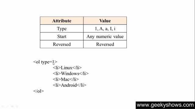 36. Ordered List in HTML (Hindi) смотреть онлайн