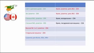 США жилищный электромонтаж. Часть 2. Автоматы и выбор провода.