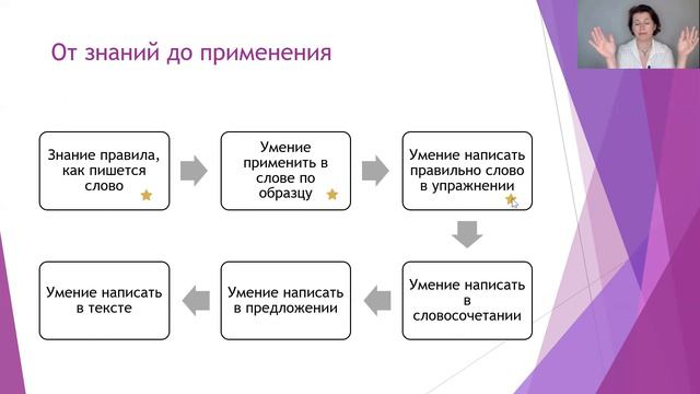 Дизорфография. Применение правил