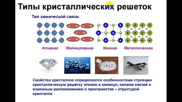 16.10.2020 Химия (угл.), 1 урок. Егорова Т. И. смотреть онлайн