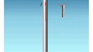 Правило правой руки. Правило буравчика