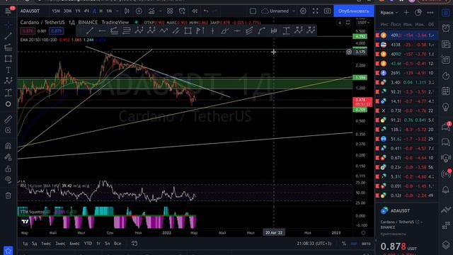 Cardano обзор. Что за проект? Когда покупать? Какие цели? Технический анализ Сardano смотреть онлайн
