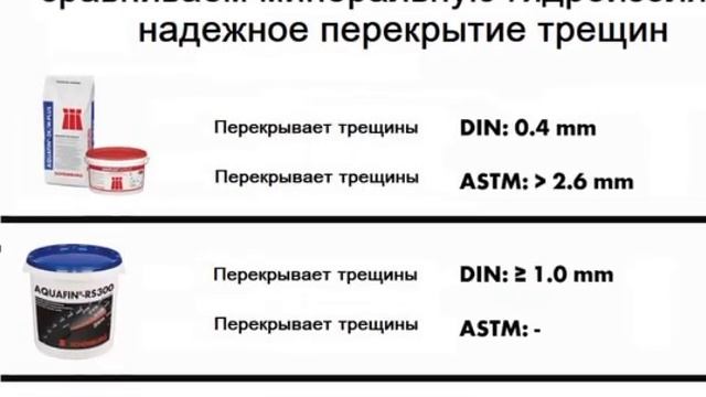 Сравниваем минеральную гидроизоляцию