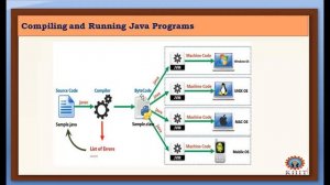 JAVA UNIT 1 Video 1