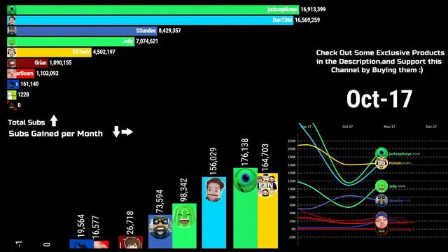 DREAM SUB COUNT HISTORY vs 9 Other Youtubers (+FUTURE) [2012-2023] смотреть онлайн