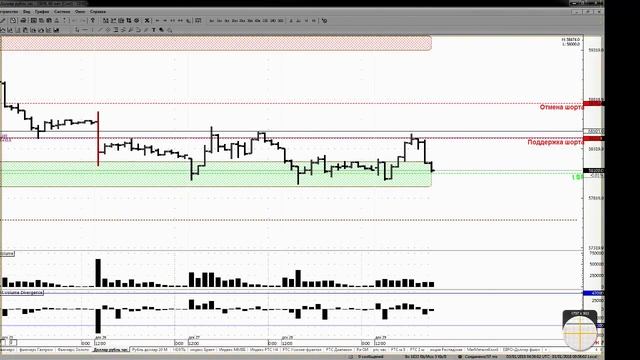 Доллар-рубль, обзор фьючерса на 03 января 2018 года смотреть онлайн