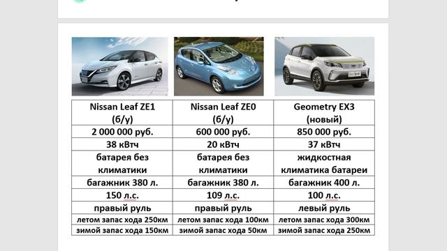 Собрались покупать Nissan Leaf? Остановитесь! Geometry EX3 (Maple 30X) смотреть онлайн