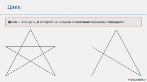 9 класс. 06. Графические информационные модели. Графы