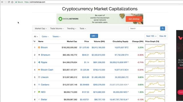 ? Портфель криптовалют 2018 Криптопортфель практика. Как собрать криптовалютный портфель - Часть 2 смотреть онлайн