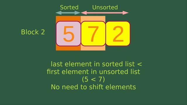 Tim Sort - Basic Algorithms Fast (11)