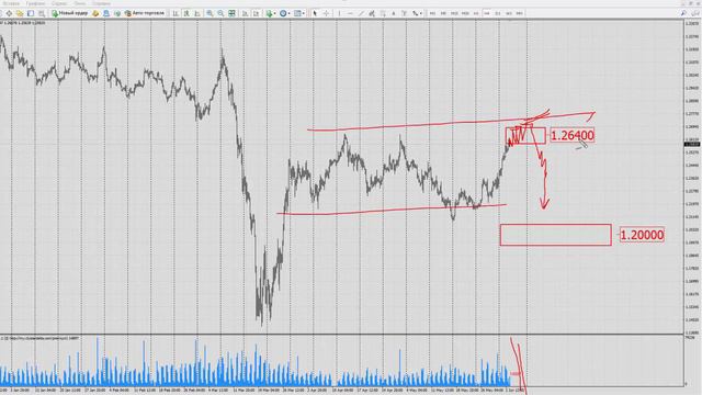 Форекс прогноз на 03.06.20. Фунт доллар, GBPUSD смотреть онлайн