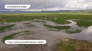 Загрязнение воздуха, воды и почвы