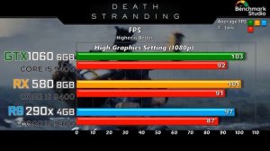 GTX 1060 vs RX 580 vs R9 290X 2020's Games Benchmarks @ 1080p