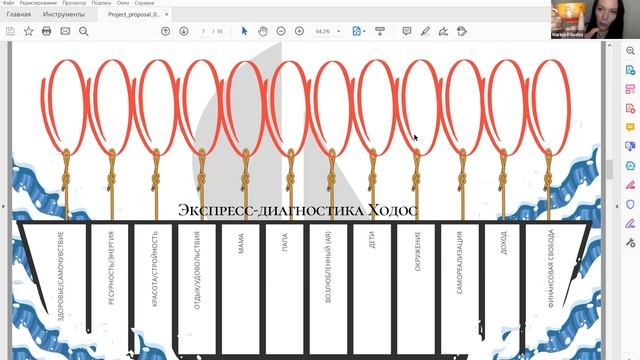 Как можно гармонично.... смотреть онлайн