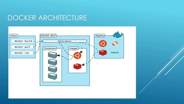 Docker Simplified Introduction | What is Docker | Docker Vs Virtual Machines | Docker Architecture