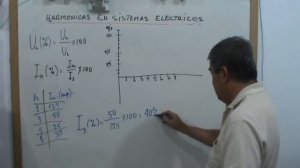 Harmonicas en Sistemas Electricos P7   Harmonics on Power Systems-Electrical