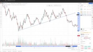 Tradingview - анализ и торговая стратегия для новичков в криптовалюте. Обучение техническому анализ