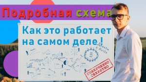 Бизнес на Авито. Как запустить бизнес с нуля. Товарный бизнес на Avito курс 7 урок