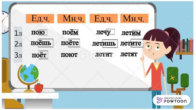 Спряжение глаголов