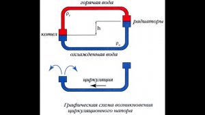 Системы  отопления  с  естественной   циркуляцией