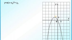 ОГЭ Задание 11 Найти коэффициент a Квадратичная функция