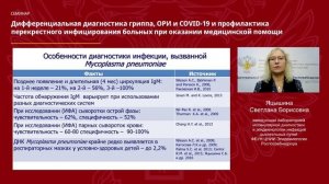 Дифференциальная диагностика гриппа, ОРВИ и COVID-19 методами лабораторных исследований