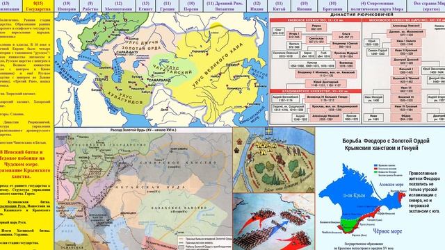55.2.2 Государства смотреть онлайн