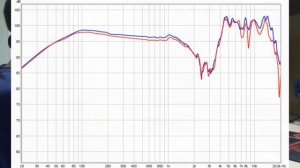 Универсальные наушники от Philips за 5000 рублей( Обзор Philips SHP9500)
