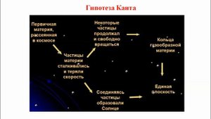 Астрономия 11 класс. 09. Общие характеристики планет. Происхождение Солнечной системы.