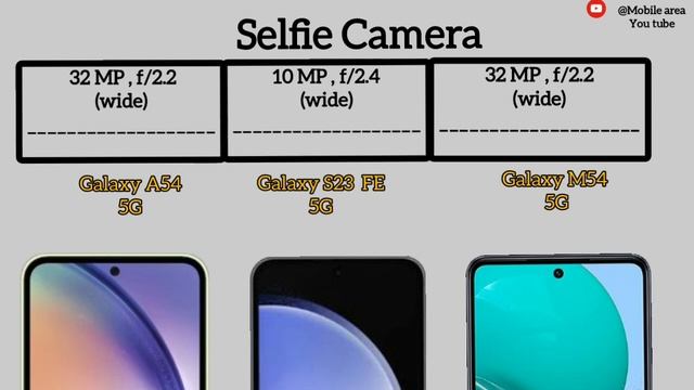Galaxy A54 5G Vs Galaxy S23 FE 5G Vs Galaxy M54 5G | Full Comparison смотреть онлайн