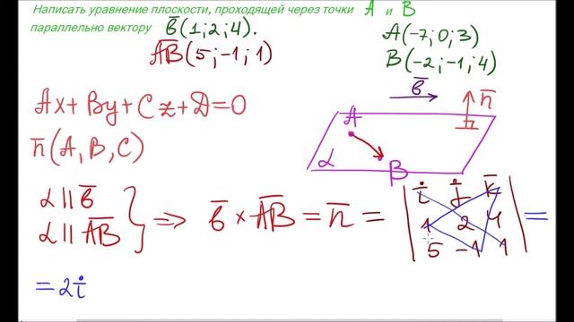 Уравнение плоскости через 2 точки параллельно вектору смотреть онлайн