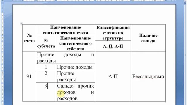 Счет 91 