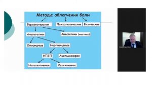Осложнения анестезии в стоматологии