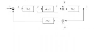 20) СТРУКТУРНЫЕ СХЕМЫ: ТИПОВАЯ ОДНОКОНТУРНАЯ СИСТЕМА.