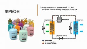 Виды кондиционеров и их устройство