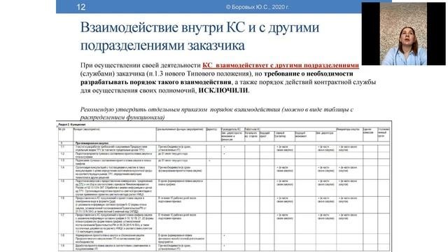 Госзакупки | Новые требования к организации деятельности контрактной службы