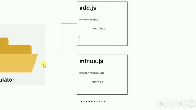 Difference between Module,Library,Package and Framework смотреть онлайн