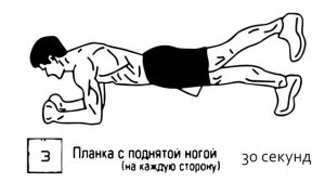 УПРАЖНЕНИЯ ПЛАНКА