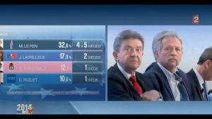 Mélenchon K.O. debout à l'annonce de la victoire de Marine Le Pen