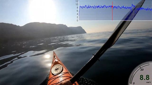 Обзор Catshark 2.0: Часть 3/4 Замеры крейсерской скорости | КРЫМ-КАЯК.РФ смотреть онлайн