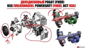 РОБОТ (роботизированная коробка передач) - БЕЖАТЬ или МОЖНО БРАТЬ?