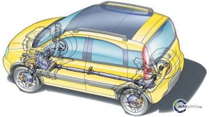 Fiat Panda II generacji - MADE IN POLAND