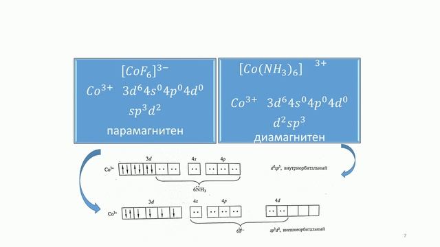 Строение комплексных соединений