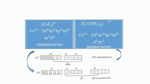 Строение комплексных соединений