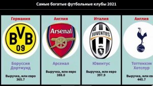 Самые богатые футбольные клубы 2021